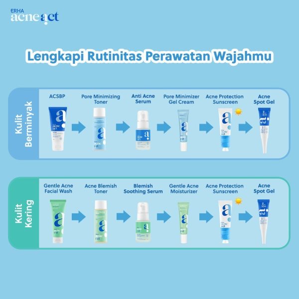 ERHA Acneact Acne Cleanser Scrub Beta Plus ACSBP 60gr  - Sabun Cuci Muka Jerawat - Image 6